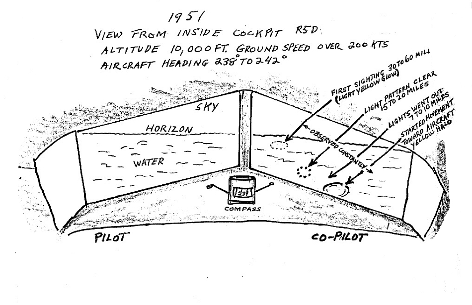Graham Bethune's Cockpit Illustration
