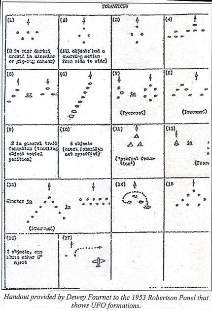 Major Dewey Fournet's UFO Formations handout