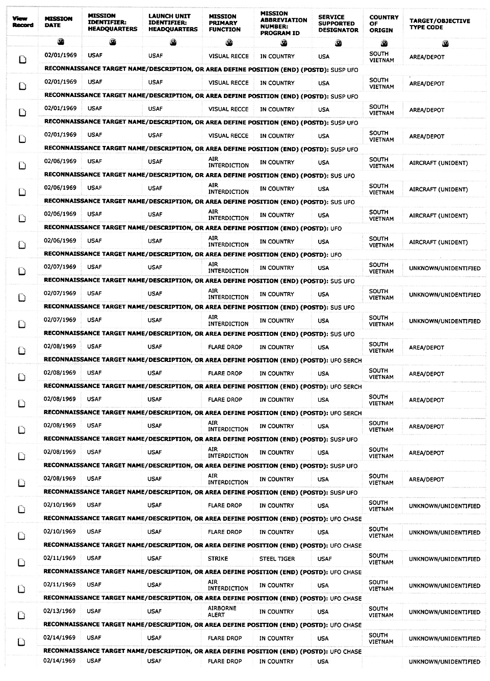 uhr_cacta_database_ufo_summary