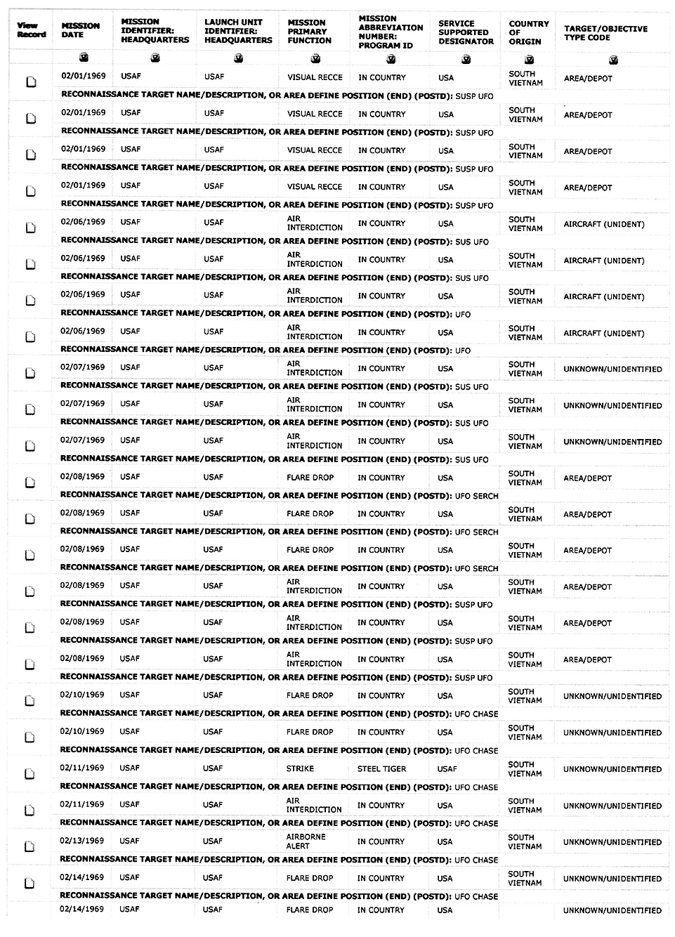 uhr_cacta_database_ufo_summary