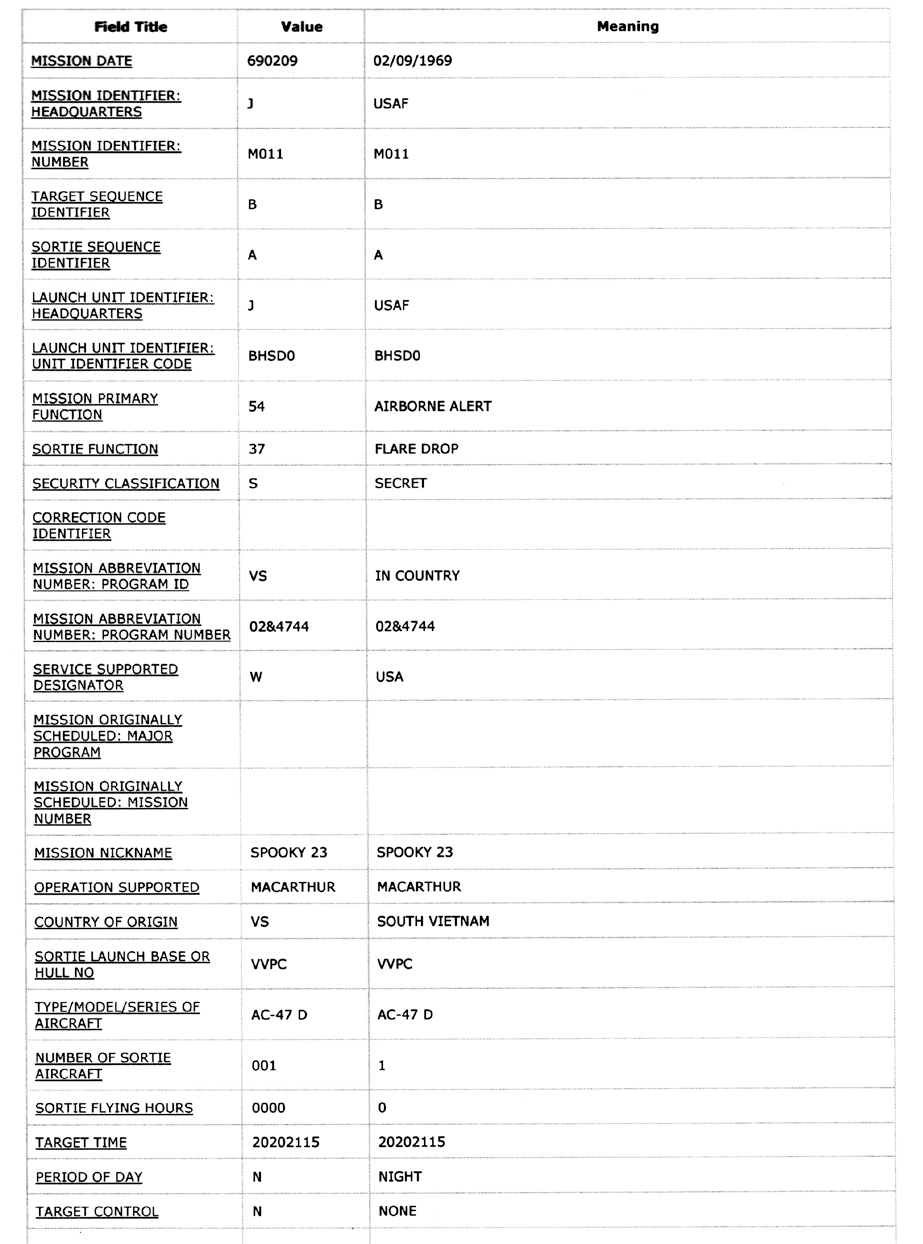 UHR CACTA UFO Case Summary 1, Feb 9, 1969