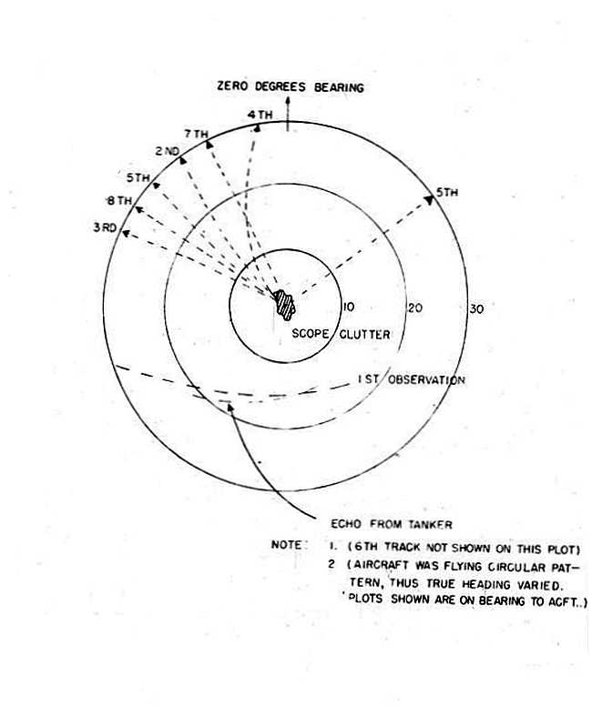 Radar UFO track made by Patrol Squadron 42 off East Coast of Korea, 26 January 1951.