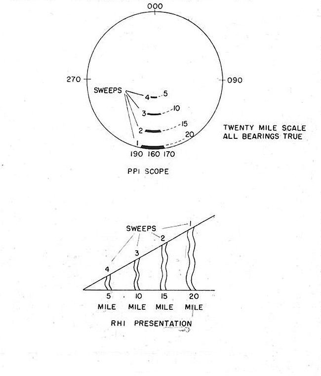 Radar UFOs off the east coast of Korea, April & May, 1951