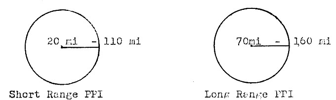 PPI Delay Trace Functions Japan, Sep 16, 1947