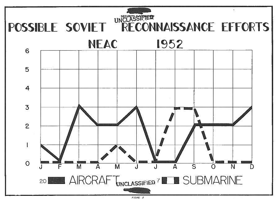 NEAC UFO Analysis 1952 Figure 2