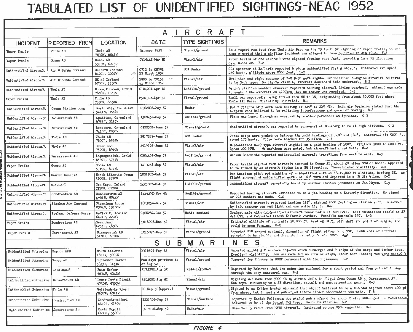 NEAC UFO Analysis 1952 - Figure 4