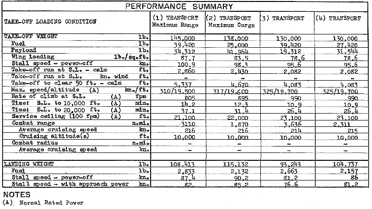 R7V-1 Lockheed Super Constellation performance figures