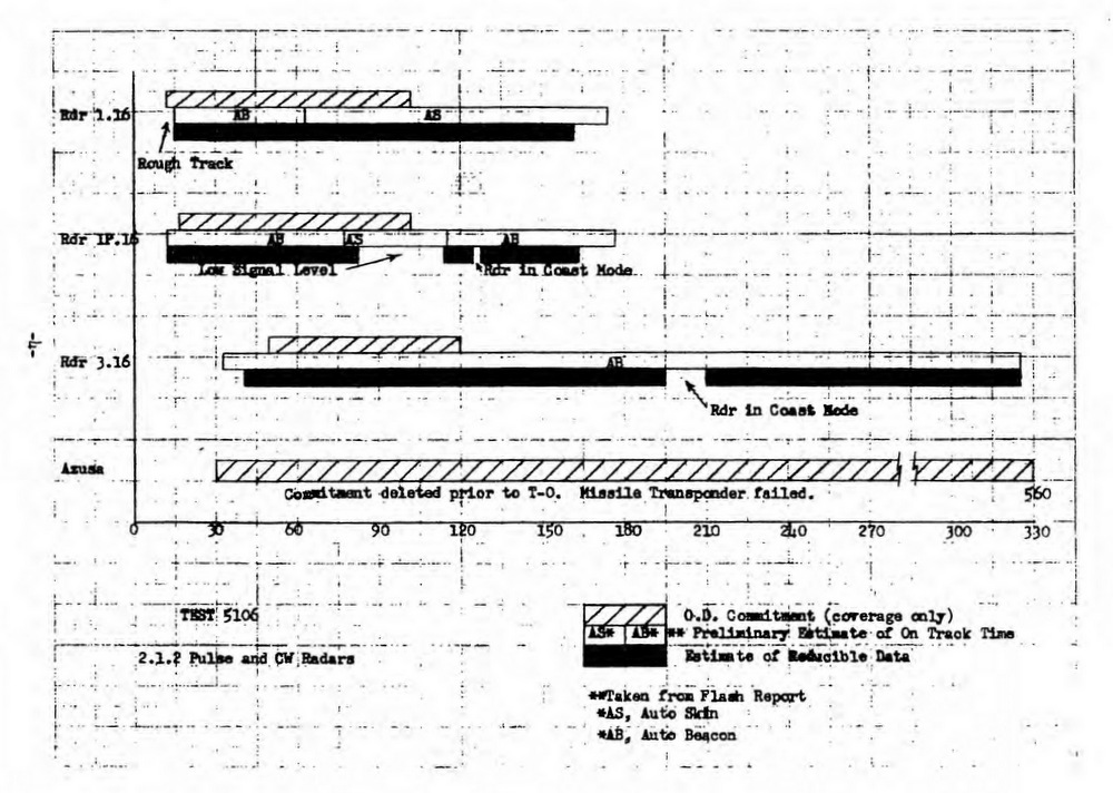 UFO Recorded Over Cape Canaveral Missile Test 10 Jan 1961