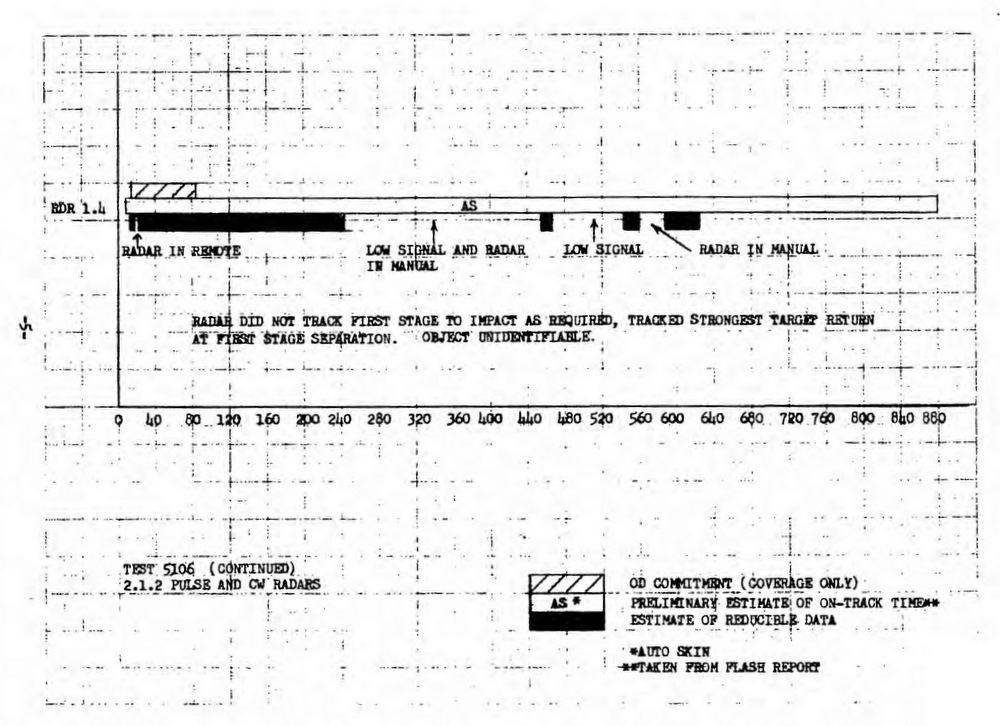 UFO Recorded Over Cape Canaveral Missile Test 10 Jan 1961