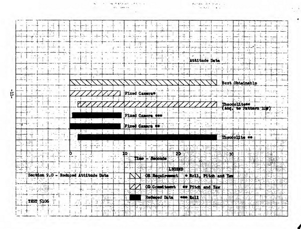 UFO Recorded Over Cape Canaveral Missile Test 10 Jan 1961