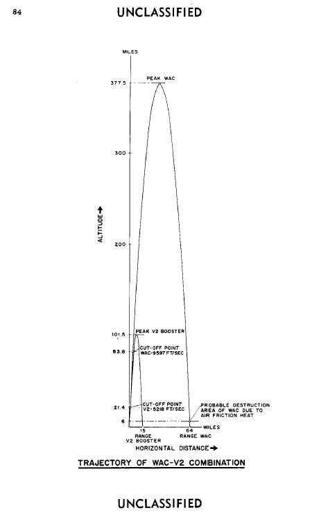 Bumper- WAC Trajectory Chart