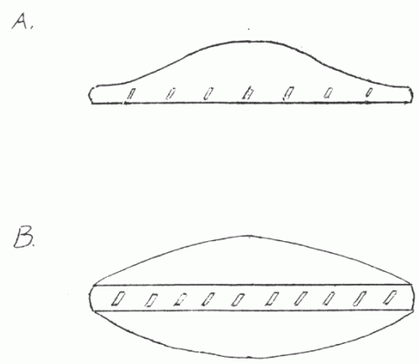 Project A Flying Disc Sketches