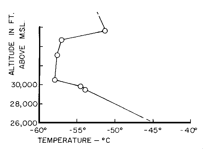 Figure 9b