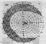 Perimetry Diagram, Right Eye