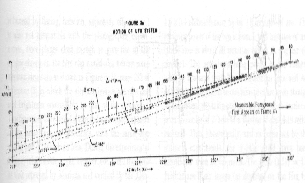 Pg 179 Fig 3a