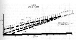 Pg 179 Fig 3a