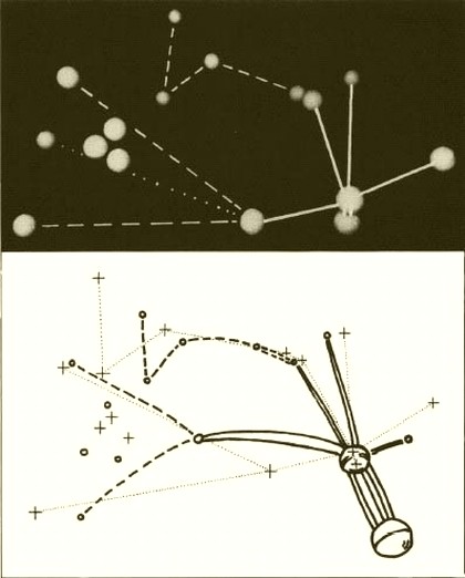 Fig. 2. Hill Star Map