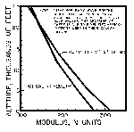 Fig 16