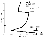 Fig 16