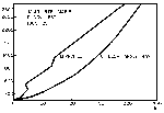 Fig 20