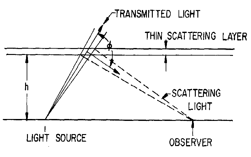 Fig 16