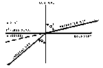 Snell's Law