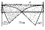 Fig. 13